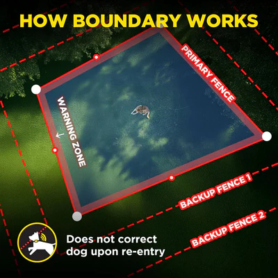 DOGTRA GPS WIRELESS FENCE - Image 2